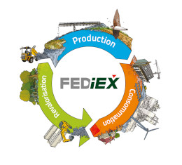 economie circulaire fediex